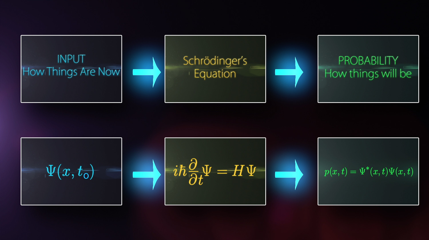 Quantum Physics Star Magic