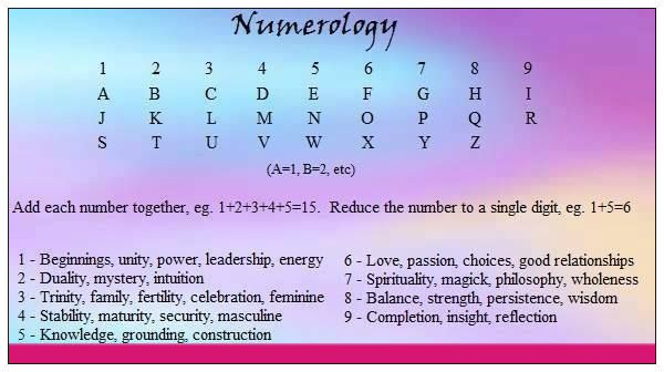 combination of 1 and 3 in numerology
