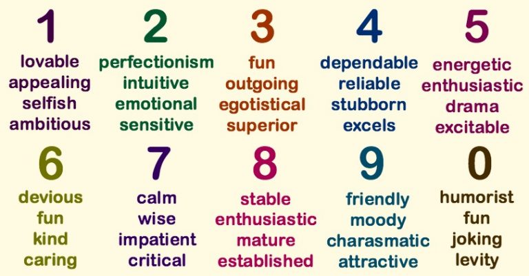 numerology personality number calculator