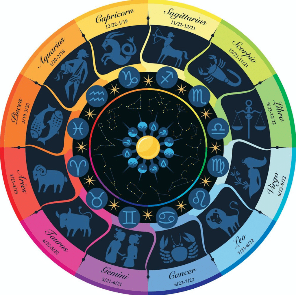 second house meaning astrology
